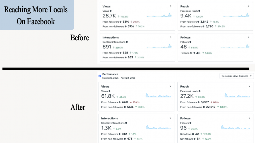 Publishing Case Study - Lifestyle / News (see screenshots) screenshot 4