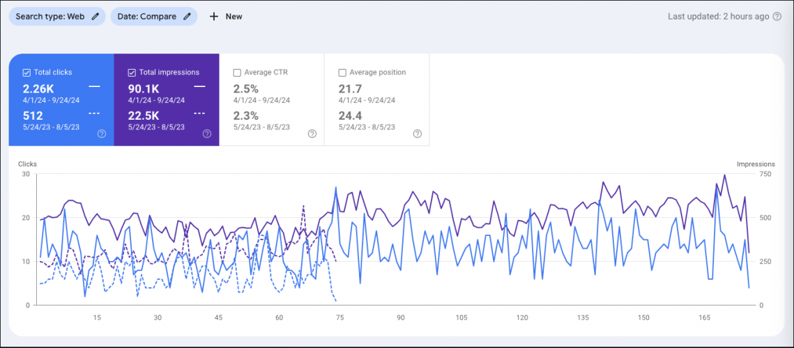 CK & Co Hair Salon screenshot 2