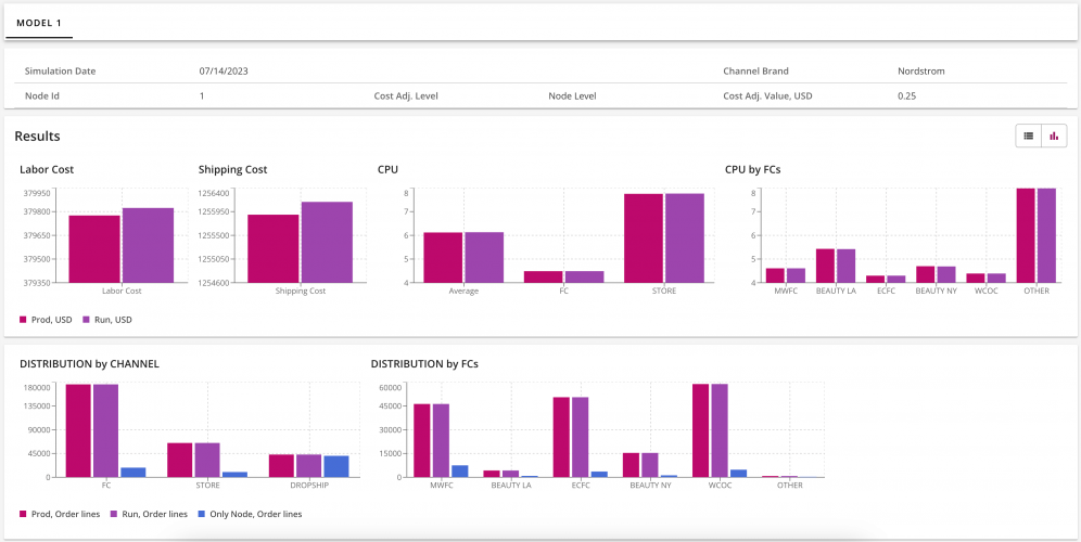Supply Chain Insights Manager screenshot 1