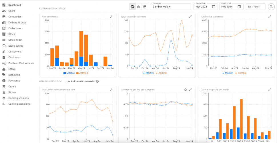 Emerging Cooking Solutions screenshot 2