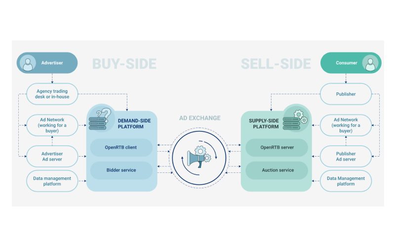 Rubicon Project, SSP and DSP Advertising Technology screenshot 1