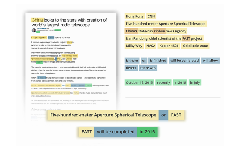 Trusted Insight, Text Mining Software Platform screenshot 3