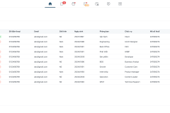 GapoWork-HRM – Integrated Human Resource Management Platform for Gapo Business Ecosystem