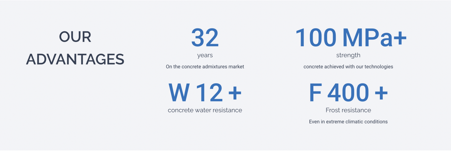 MISTIM – Website Redesign for a Concrete Admixtures Manufacturer screenshot 2