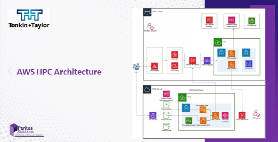 AWS custom app using High Performance Computing for Tonkin+Taylor screenshot 1