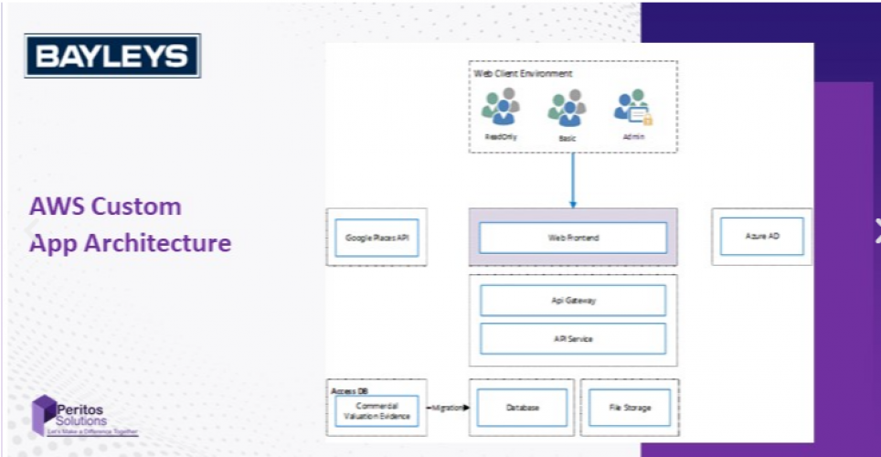 Property Search App- Custom Web App Development for Bayleys screenshot 3