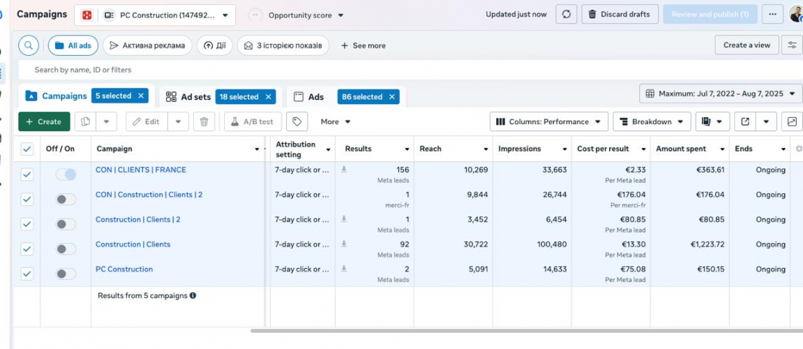 327 leads in a complex construction niche in France Meta ads screenshot 1