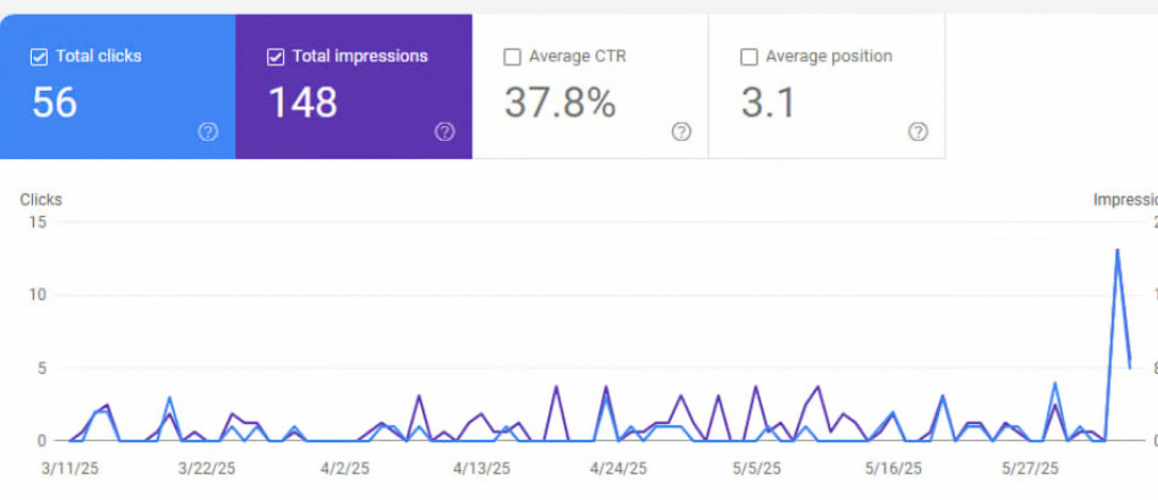 SEO optimization and website development for traffic growth screenshot 1