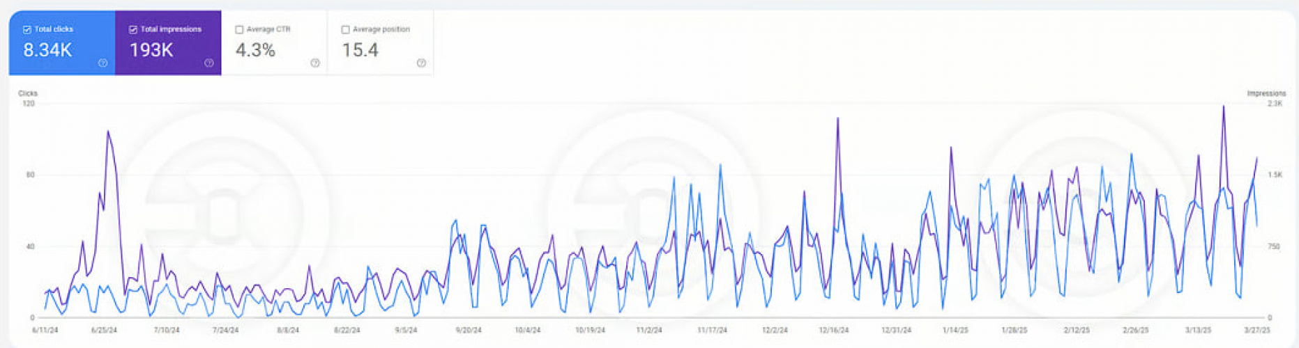 SEO:Increase traffic and rankings of accounting services website screenshot 1