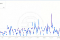 SEO:Increase traffic and rankings of accounting services website