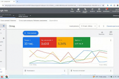 Google Ads for internet business in the B2B marketing services sector