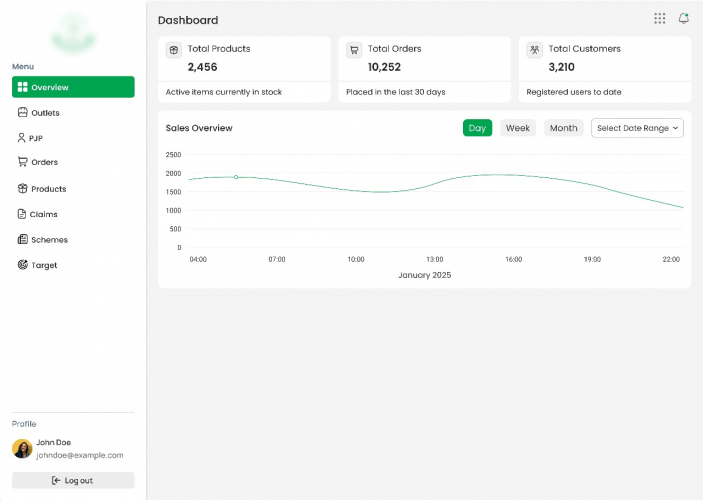 Sales Force automation & Distribution Management system screenshot 1