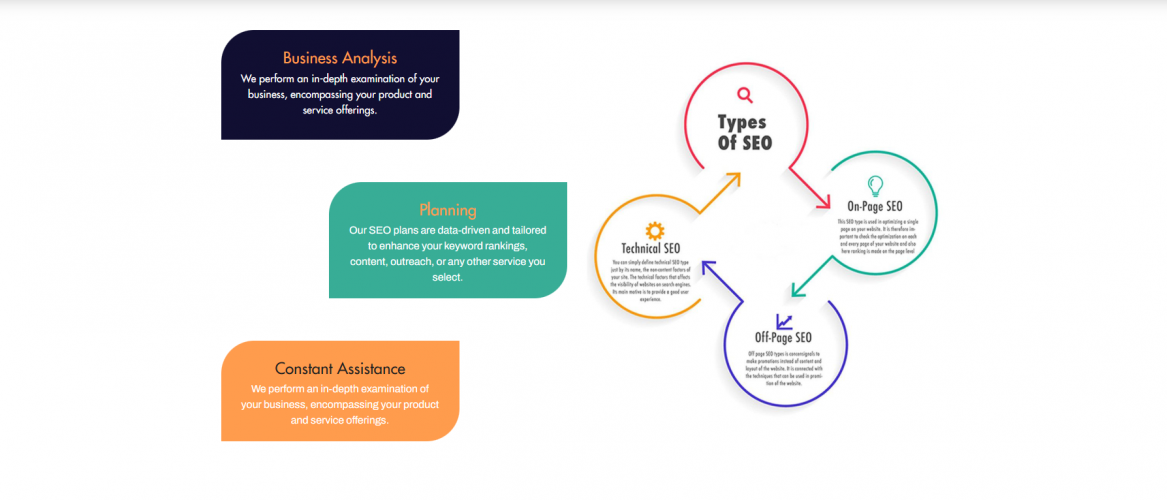 Relevant Search Media Website screenshot 1