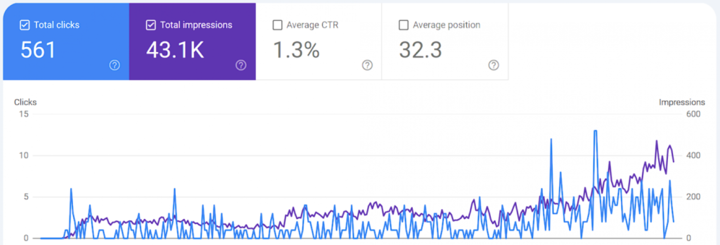 Dominating the Coin Market- A comprehensive Local SEO overhaul  screenshot 1
