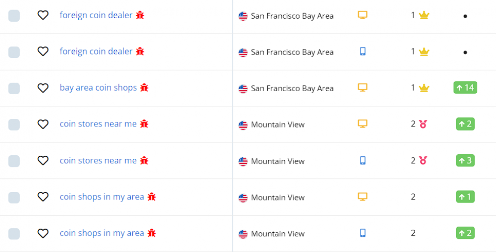 Dominating the Coin Market- A comprehensive Local SEO overhaul  screenshot 2