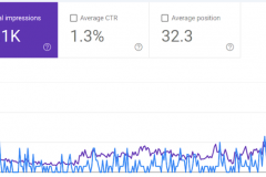 Dominating the Coin Market- A comprehensive Local SEO overhaul 
