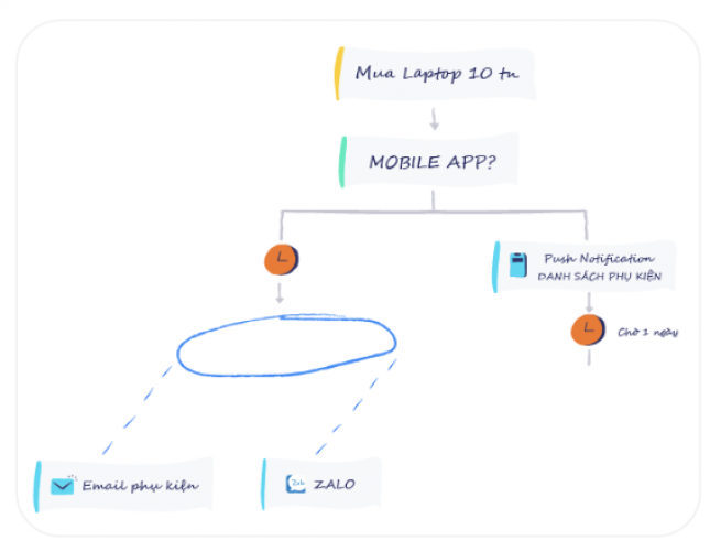 Customer Support Assistant System screenshot 1