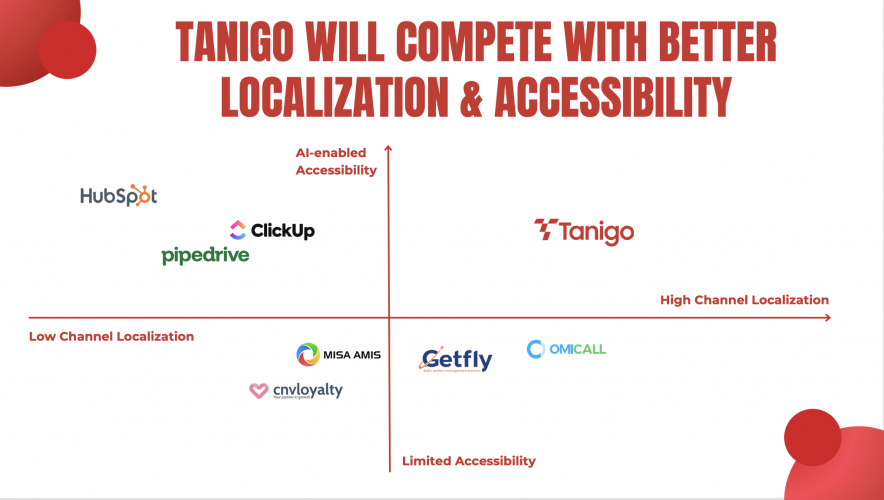 TANIGO CRM AI - Customer Communication Success screenshot 4