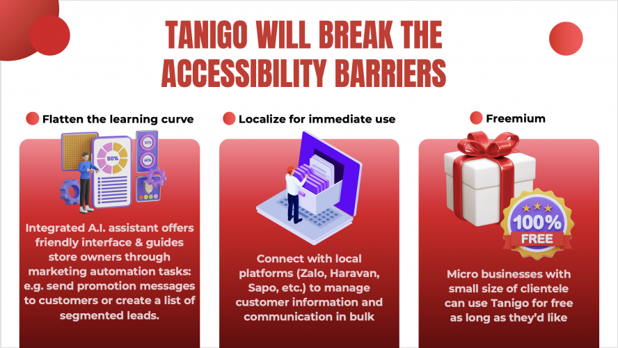 TANIGO CRM AI - Customer Communication Success screenshot 1