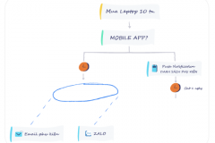 Customer Support Assistant System