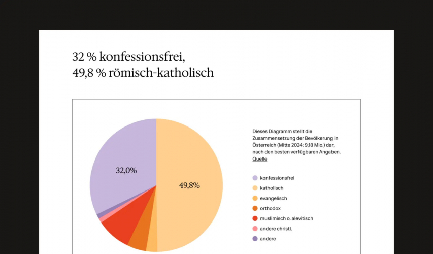 Die Konfessionsfreien  screenshot 3