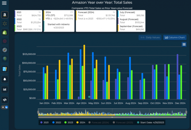 Hardlines + Industrial screenshot 1
