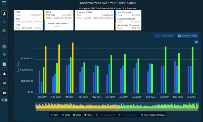 Hardlines + Industrial screenshot 1
