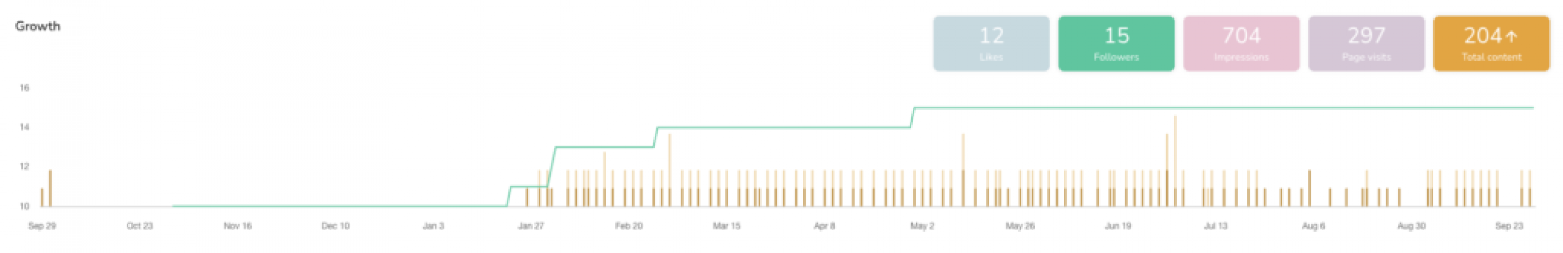 Executively screenshot 2