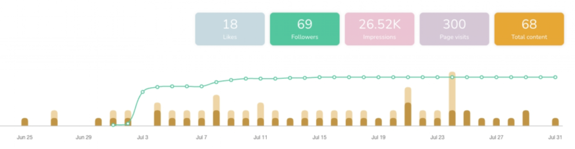 B. Ice Cream screenshot 2