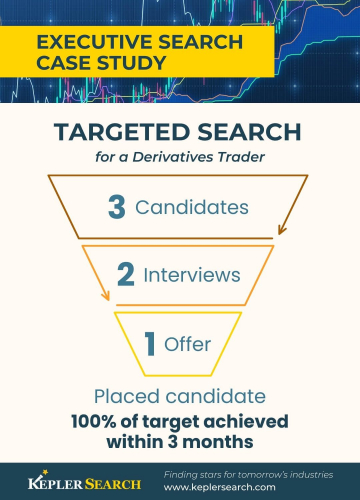 Derivatives Trader at a Chinese Oil Firm screenshot 1