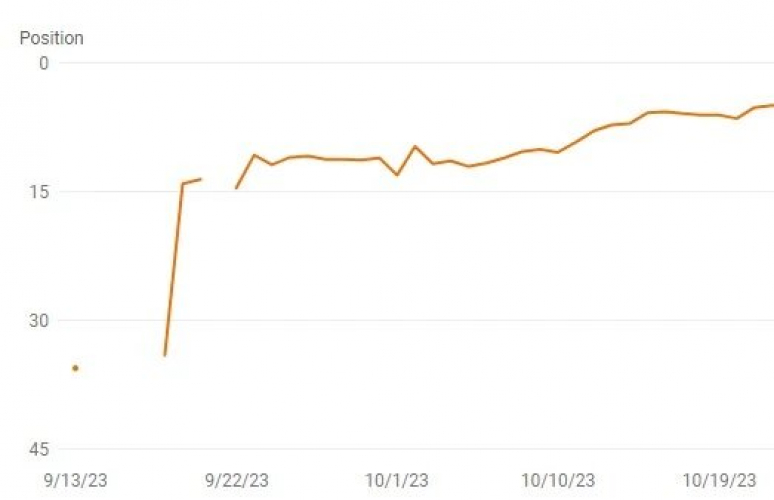 Ldr.BG: More clients from Varna for a young speech therapist? It's possible! screenshot 2