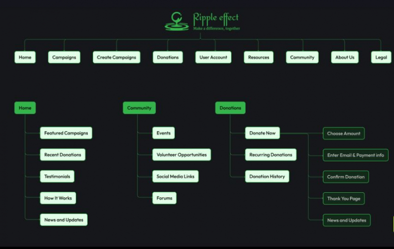 RIPPLEE EFFECT screenshot 2