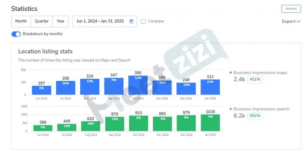 How Local SEO and Web Design Helped an Appliance Repair Company in Austin, TX Increase Revenue by 30% screenshot 3