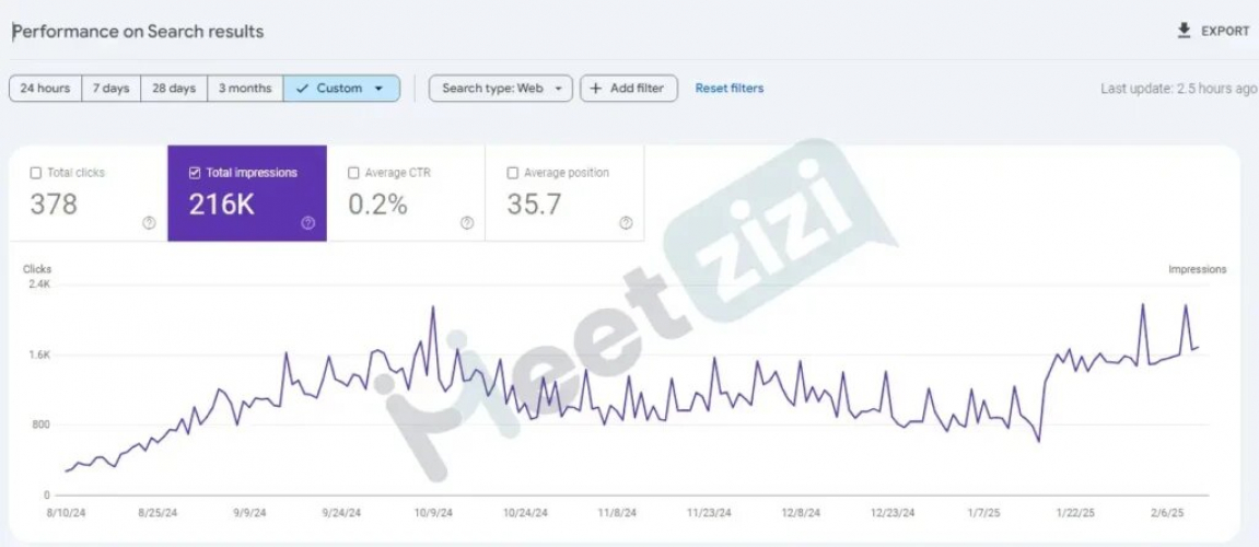 How Local SEO and Web Design Helped an Appliance Repair Company in Austin, TX Increase Revenue by 30% screenshot 1
