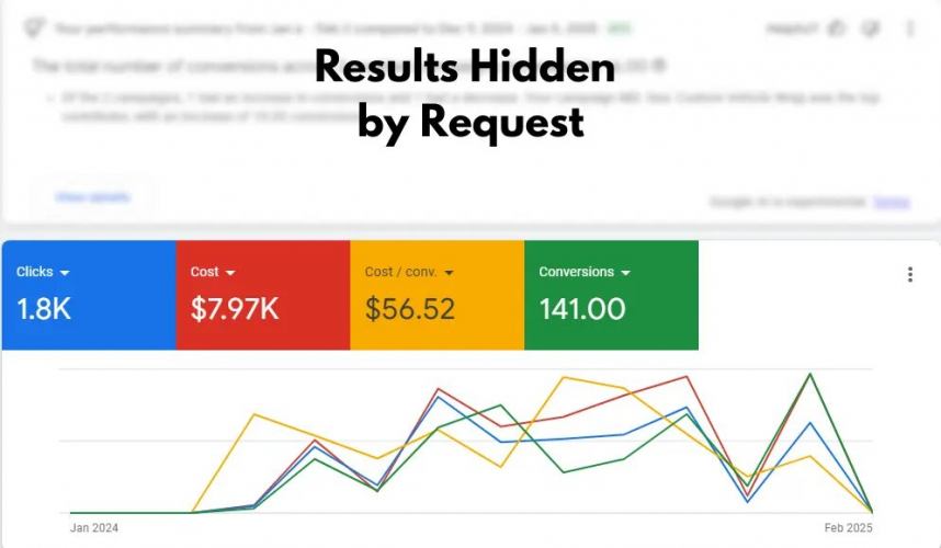 How a Local Auto Detailing Shop Achieved 290+ Leads Through Google & Meta Ads screenshot 1