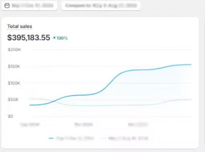 How We Achieved 7X Growth in the Jewelry Niche screenshot 1