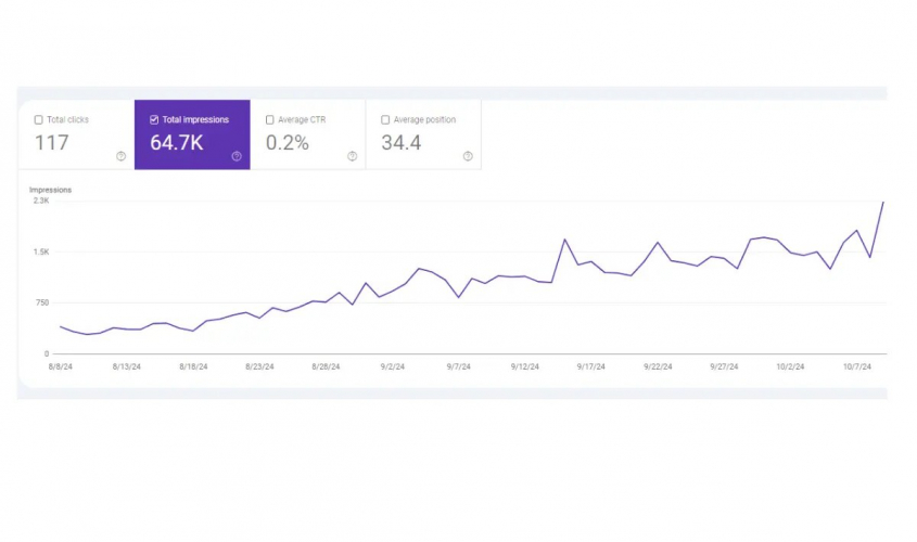 How SEO Services Helped an Appliance Repair Company Increase Calls screenshot 1