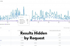 How a Local Auto Detailing Shop Achieved 290+ Leads Through Google & Meta Ads