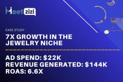 How We Achieved 7X Growth in the Jewelry Niche
