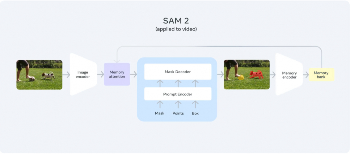 SAM2 ft. Streamfog screenshot 2