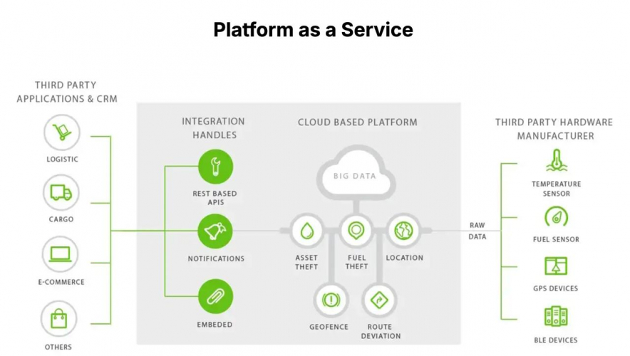 Track Vehicle and and Optimise Supply chain screenshot 2
