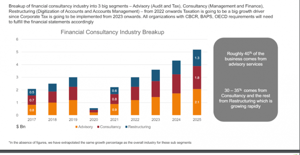 GLOBAL CONSULTANCY BUSINESS screenshot 4