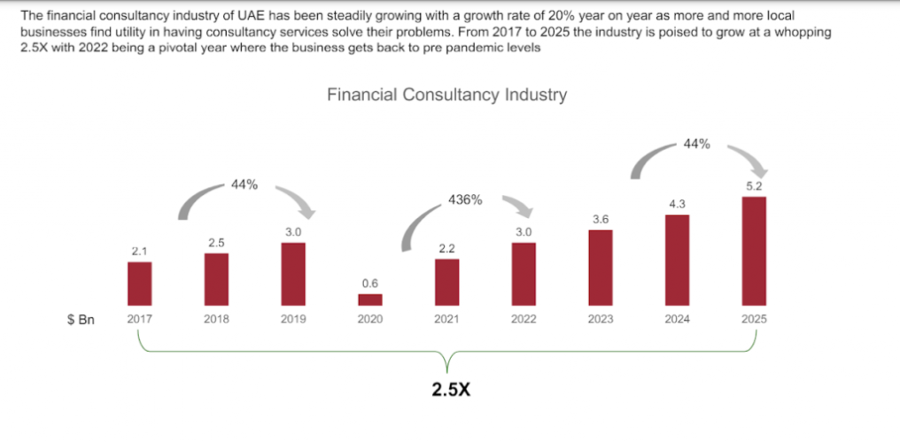 GLOBAL CONSULTANCY BUSINESS screenshot 2