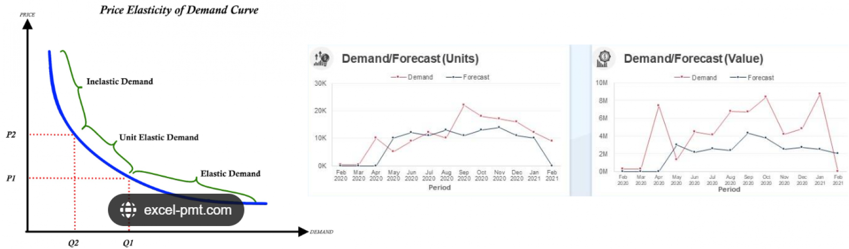 Pricing and Promotion Strategy for Sporting Goods company screenshot 1