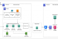 Data Science platform -  Automating ML Lifecycle