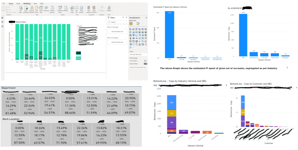 Business Analytics – Sales & Marketing Function screenshot 1