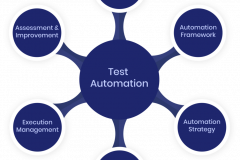 Enterprise Test Automation Framework for Scalable Software Quality