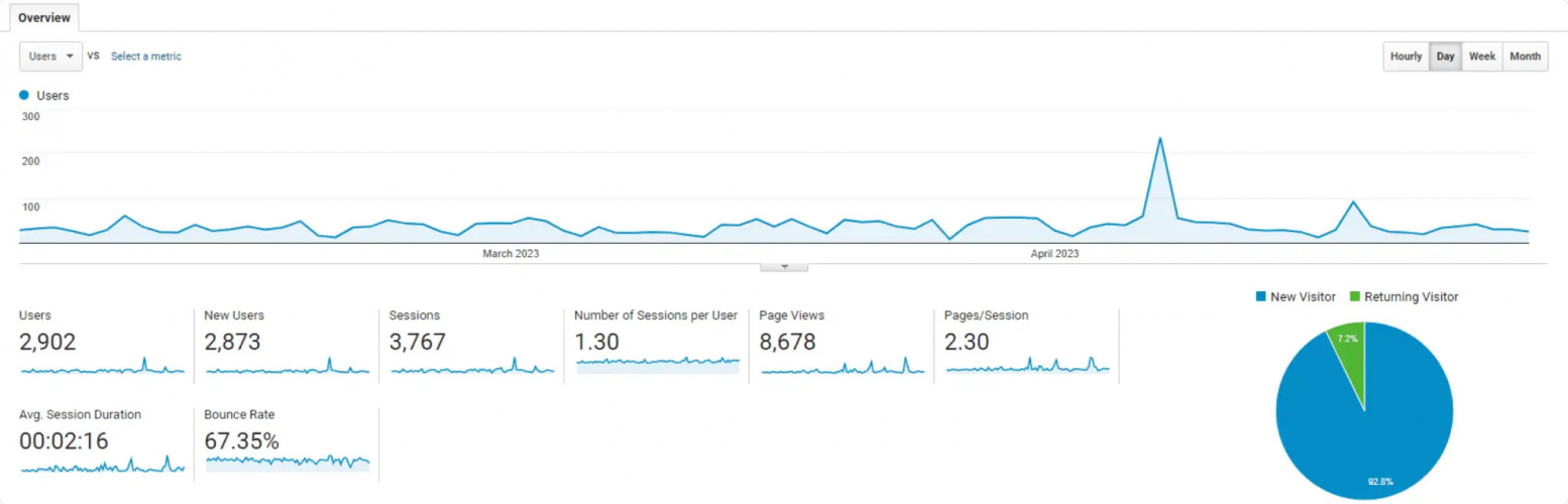 Creatiosoft screenshot 2