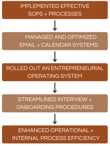 CLIENT N screenshot 1