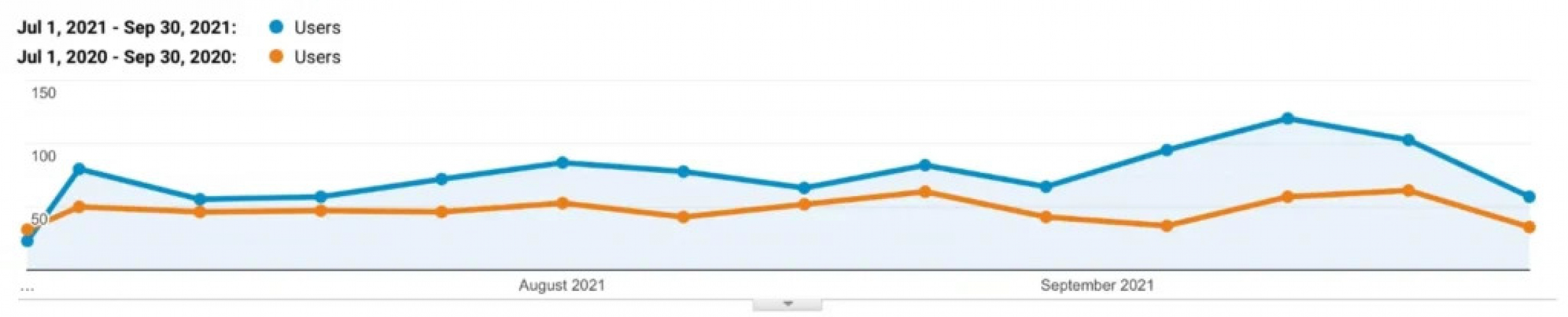 Pier1 Bathrooms screenshot 4